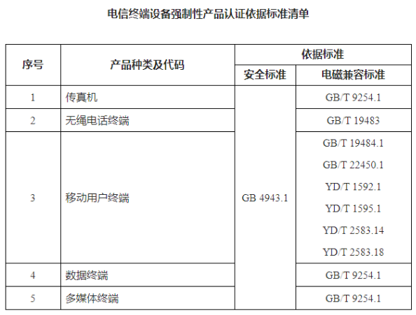 3C认证-8