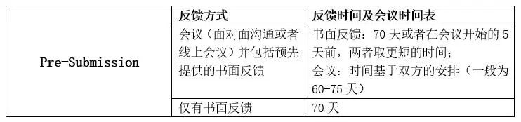 Q-Submission介绍-3