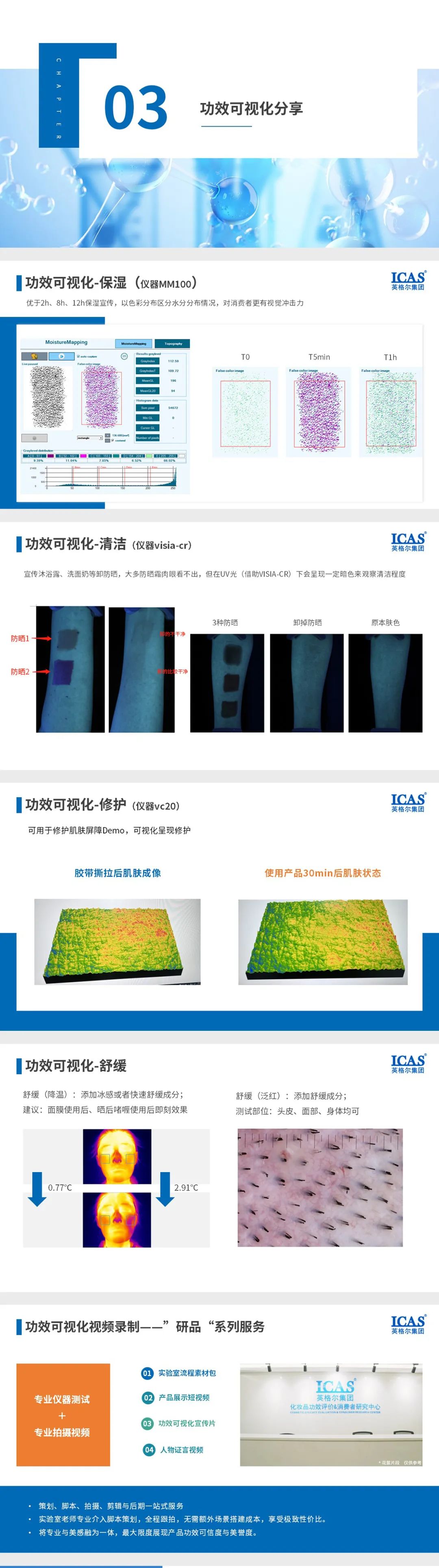 PCT2022个护8