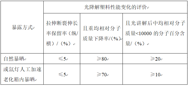 可降解塑料5