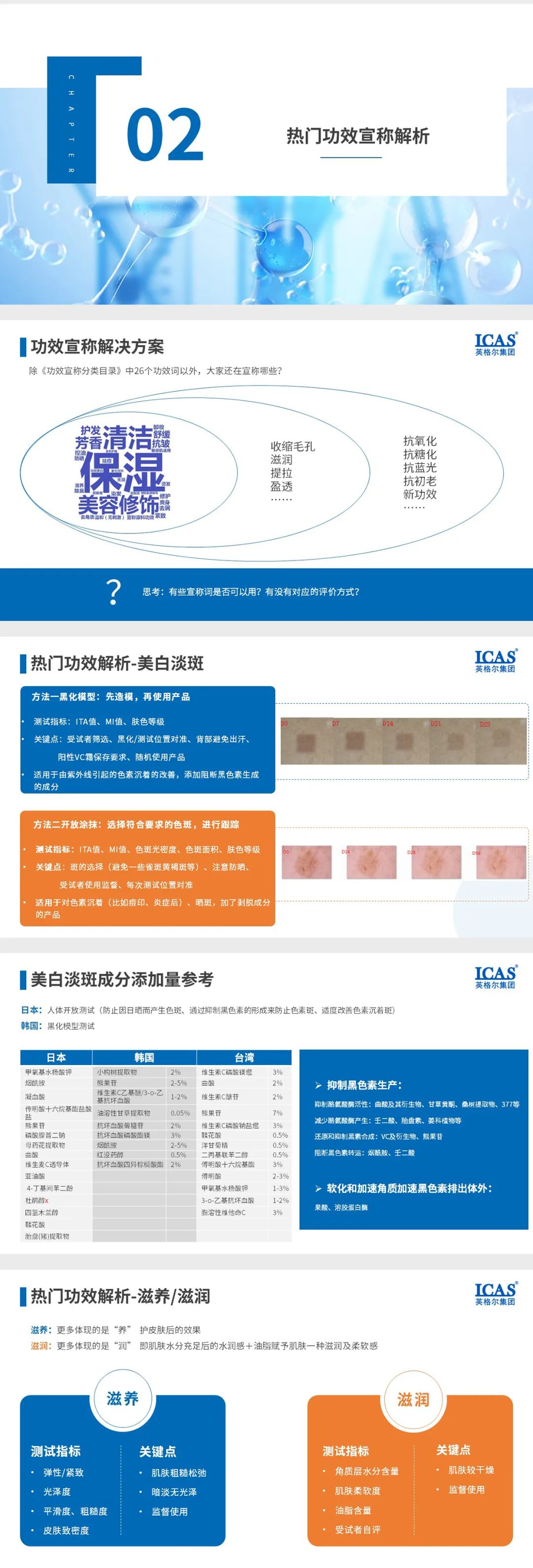 PCT2022个护6