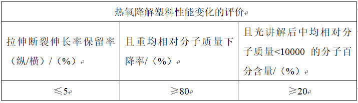 可降解塑料6