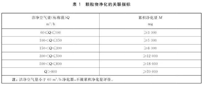 空气净化器-2