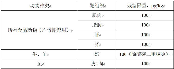 硫酸铜鱼-4